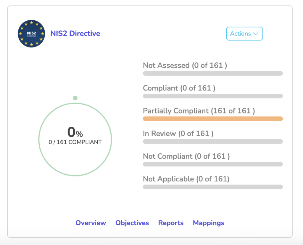 screenshot of the nis2 directive framework in controlmap, showing mapped controls, policies, and compliance status within the patrolmap interface.